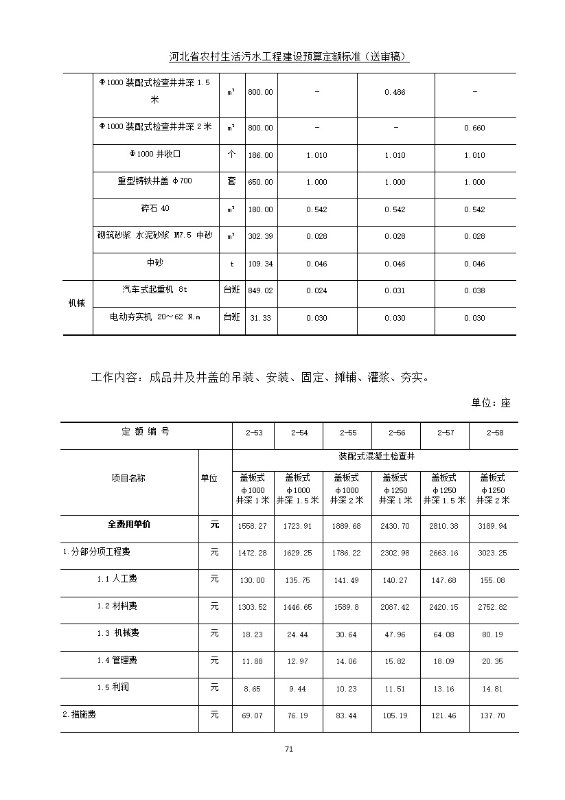 08220957537879.jpg 《河北省农村生活污水工程建设预算定额标准》征求意见(图78)