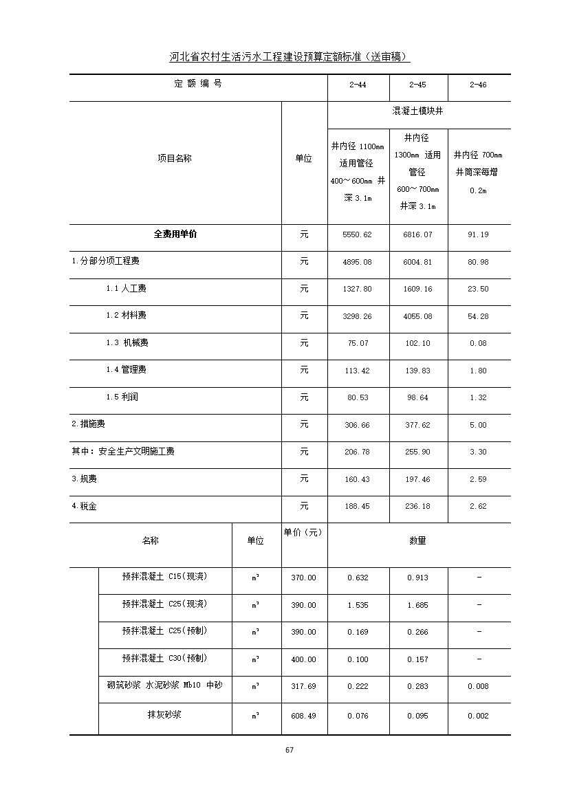 08220957537875.jpg 《河北省农村生活污水工程建设预算定额标准》征求意见(图74)