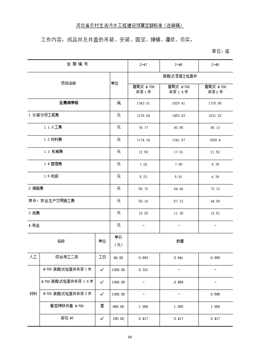 08220957537877.jpg 《河北省农村生活污水工程建设预算定额标准》征求意见(图76)