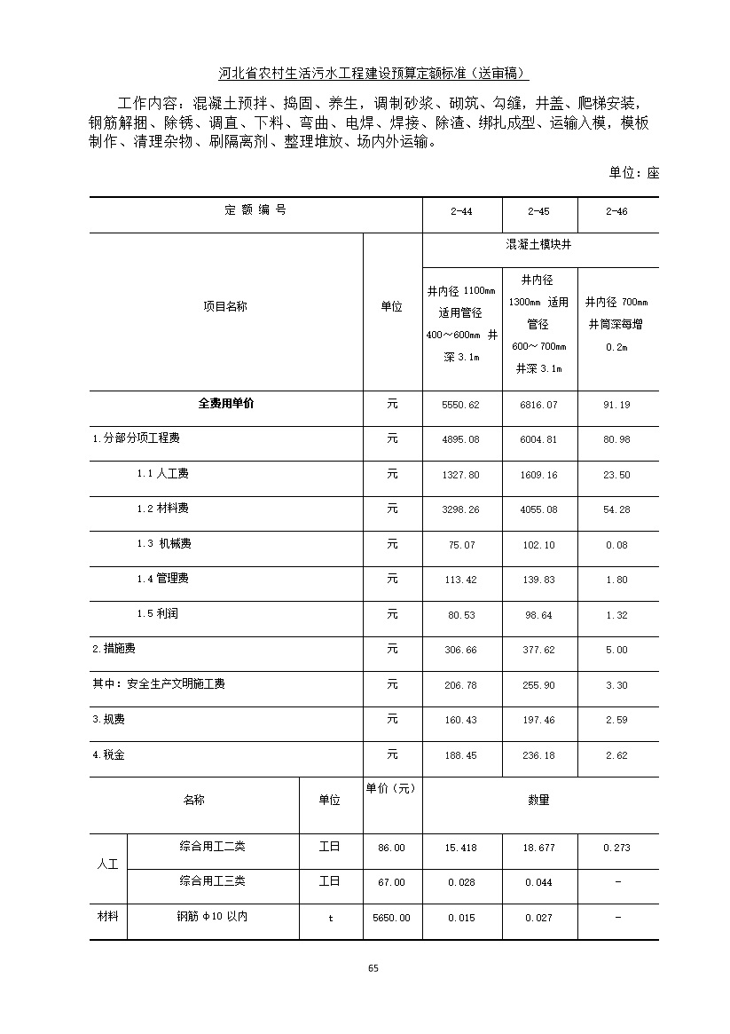 08220957537873.jpg 《河北省农村生活污水工程建设预算定额标准》征求意见(图72)