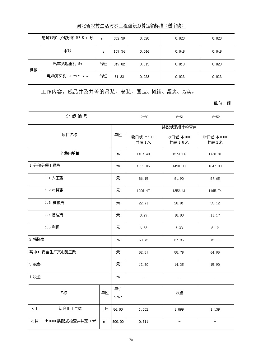 08220957537878.jpg 《河北省农村生活污水工程建设预算定额标准》征求意见(图77)