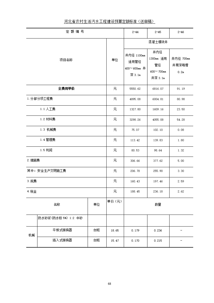 08220957537876.jpg 《河北省农村生活污水工程建设预算定额标准》征求意见(图75)