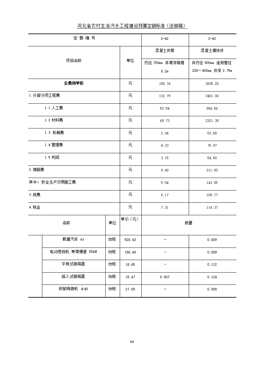 08220957537872.jpg 《河北省农村生活污水工程建设预算定额标准》征求意见(图71)