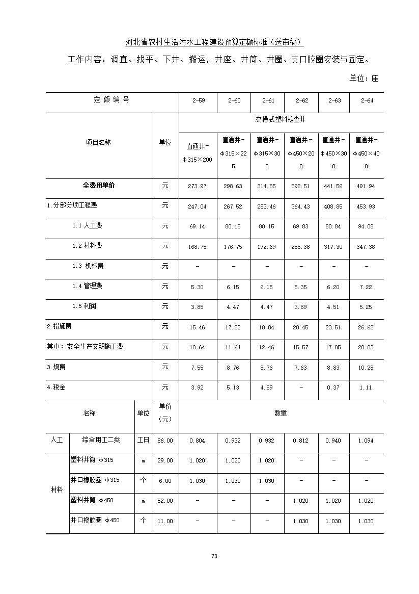08220957537881.jpg 《河北省农村生活污水工程建设预算定额标准》征求意见(图80)