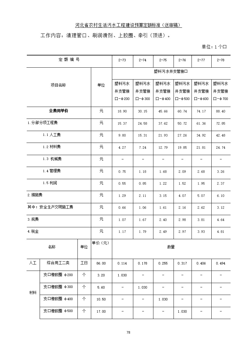 08220957537886.jpg 《河北省农村生活污水工程建设预算定额标准》征求意见(图85)