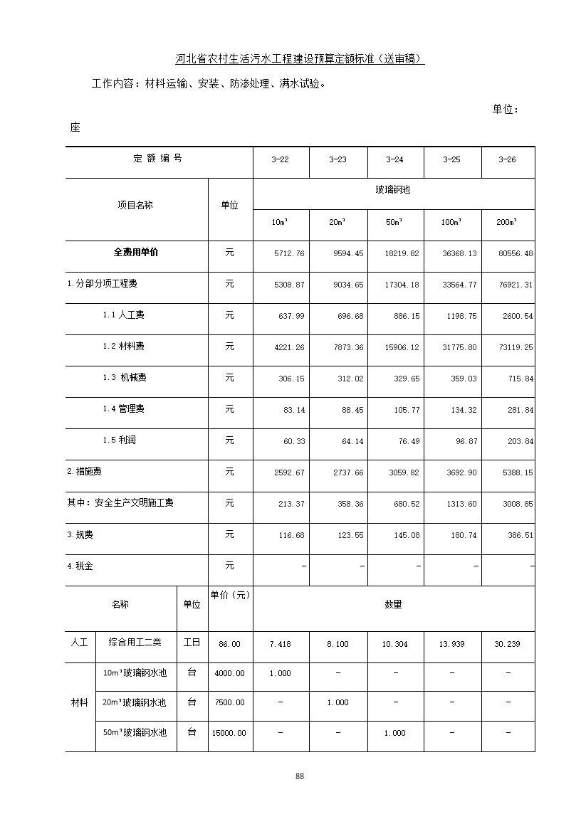 08220957537896.jpg 《河北省农村生活污水工程建设预算定额标准》征求意见(图95)