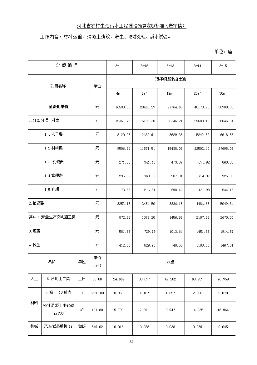 08220957537892.jpg 《河北省农村生活污水工程建设预算定额标准》征求意见(图91)