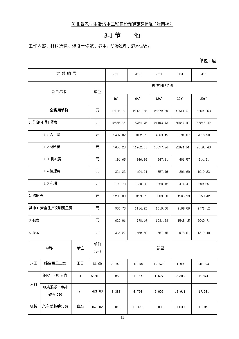 08220957537889.jpg 《河北省农村生活污水工程建设预算定额标准》征求意见(图88)