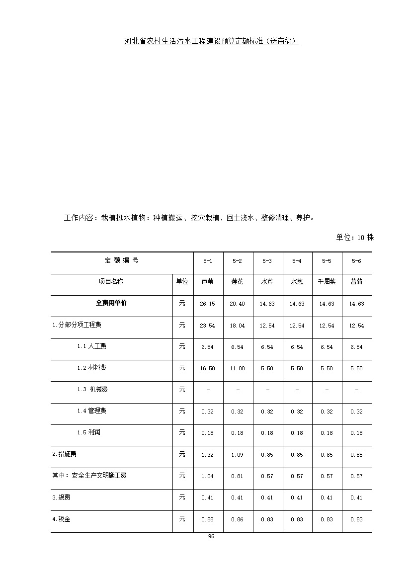 082209575378104.jpg 《河北省农村生活污水工程建设预算定额标准》征求意见(图103)