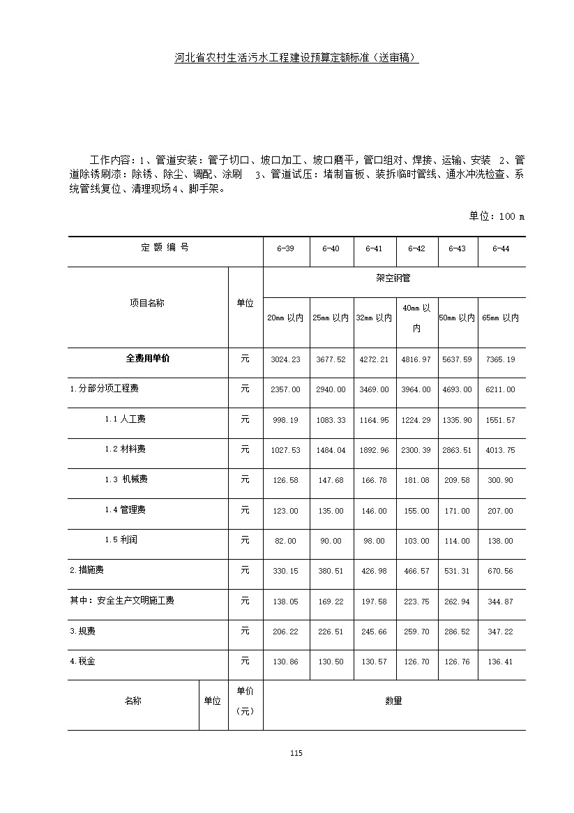 082209575378123.jpg 《河北省农村生活污水工程建设预算定额标准》征求意见(图122)