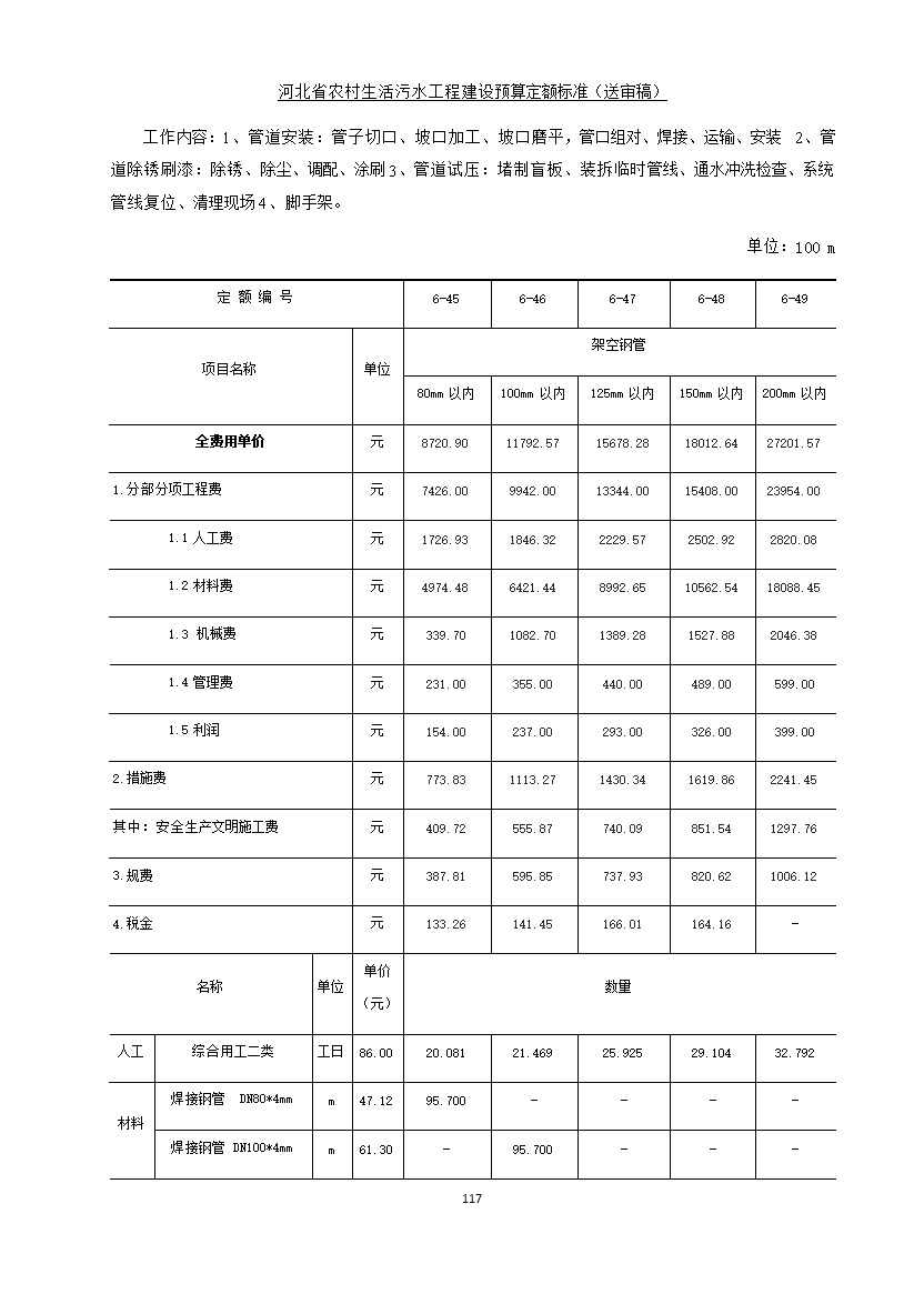082209575378125.jpg 《河北省农村生活污水工程建设预算定额标准》征求意见(图124)