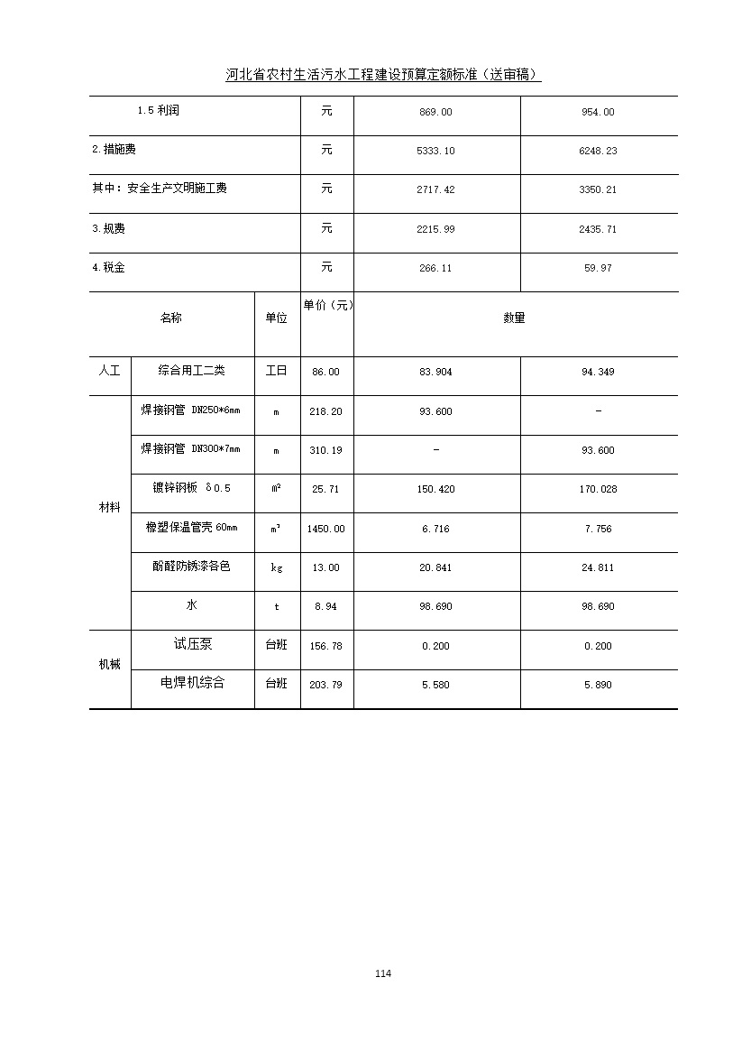 082209575378122.jpg 《河北省农村生活污水工程建设预算定额标准》征求意见(图121)