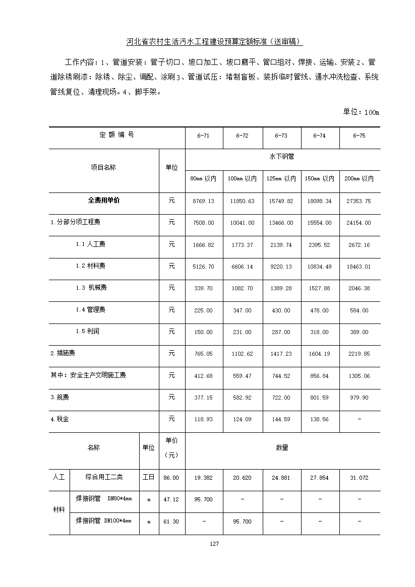 082209575378135.jpg 《河北省农村生活污水工程建设预算定额标准》征求意见(图134)