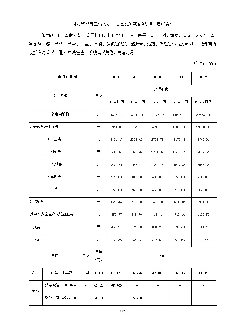082209575378130.jpg 《河北省农村生活污水工程建设预算定额标准》征求意见(图129)