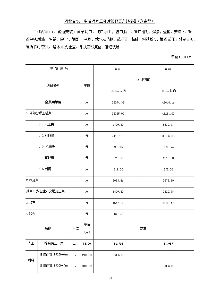 082209575378132.jpg 《河北省农村生活污水工程建设预算定额标准》征求意见(图131)