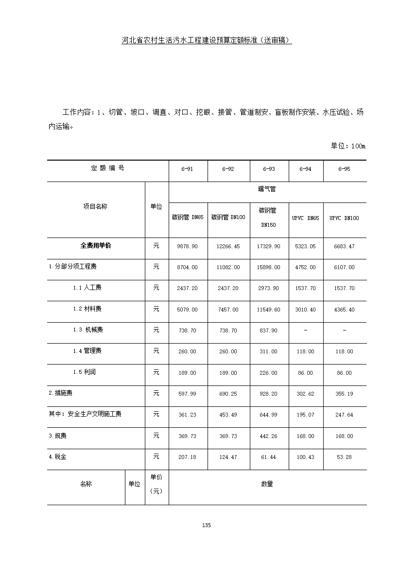 082209575378143.jpg 《河北省农村生活污水工程建设预算定额标准》征求意见(图142)