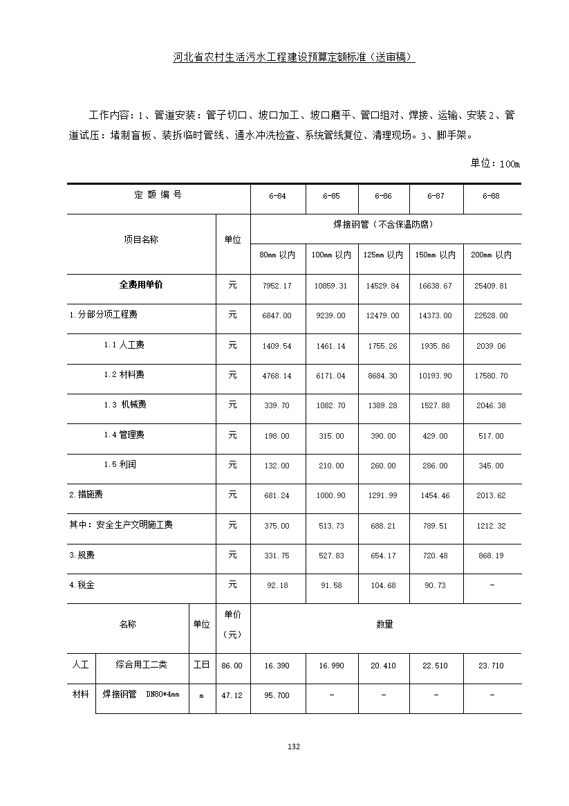 082209575378140.jpg 《河北省农村生活污水工程建设预算定额标准》征求意见(图139)