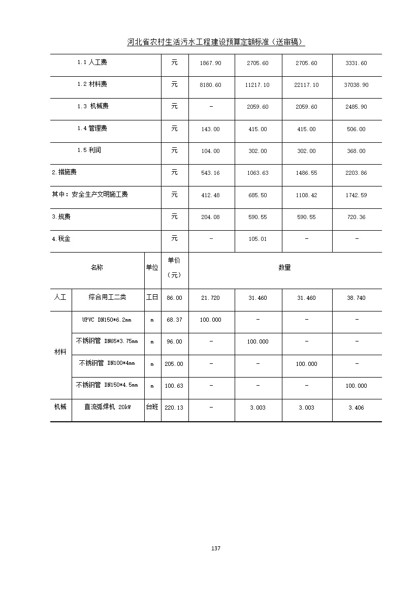 082209575378145.jpg 《河北省农村生活污水工程建设预算定额标准》征求意见(图144)