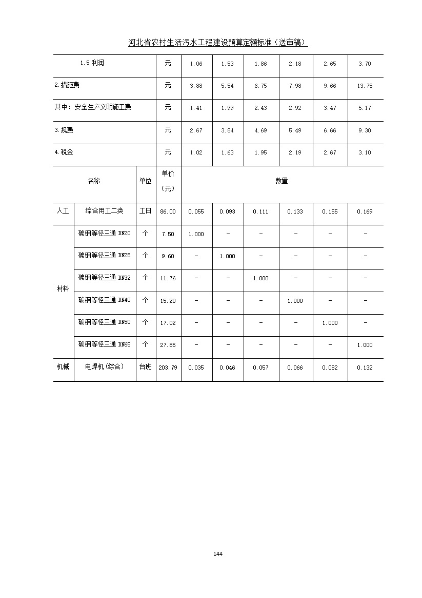 082209575378152.jpg 《河北省农村生活污水工程建设预算定额标准》征求意见(图151)