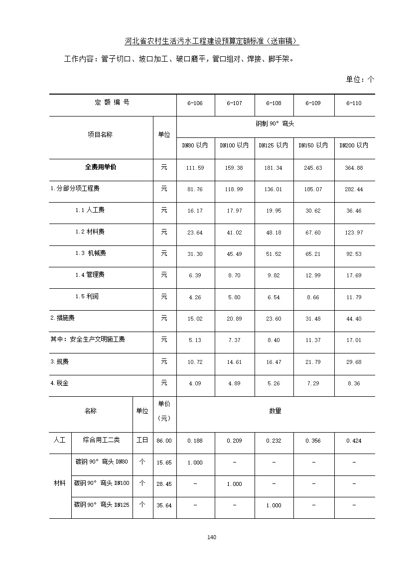 082209575378148.jpg 《河北省农村生活污水工程建设预算定额标准》征求意见(图147)