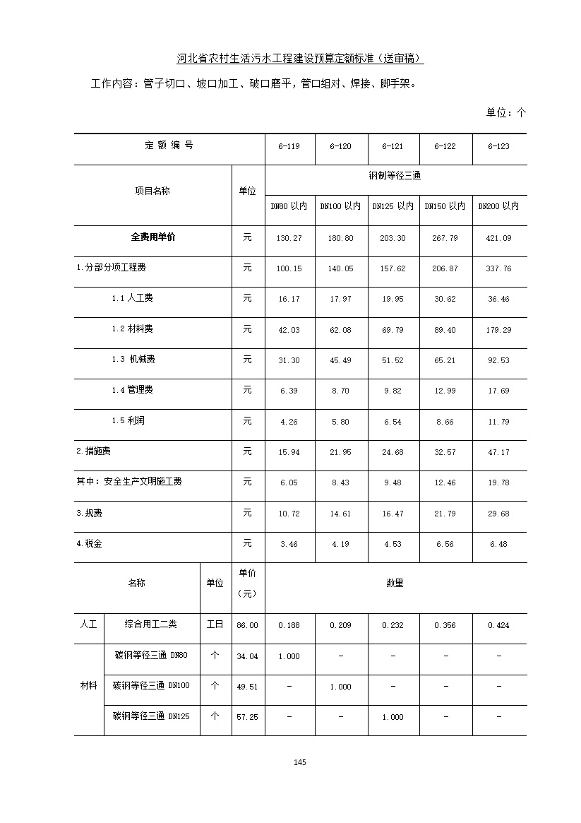082209575378153.jpg 《河北省农村生活污水工程建设预算定额标准》征求意见(图152)