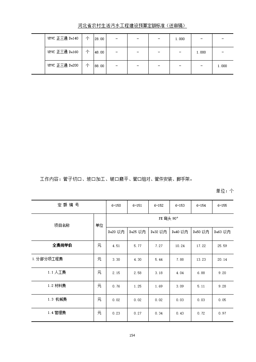 082209575378162.jpg 《河北省农村生活污水工程建设预算定额标准》征求意见(图161)