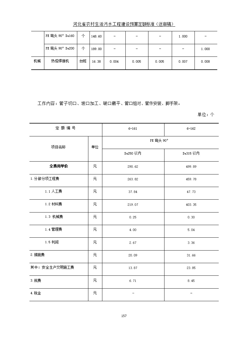 082209575378165.jpg 《河北省农村生活污水工程建设预算定额标准》征求意见(图164)