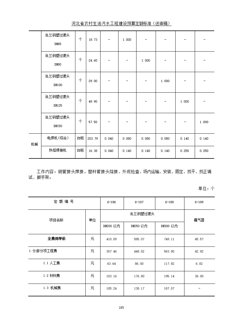 082209575378173.jpg 《河北省农村生活污水工程建设预算定额标准》征求意见(图172)