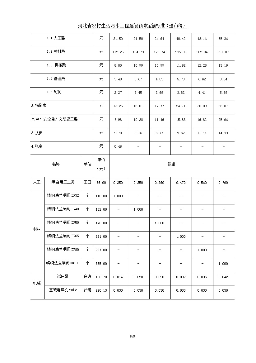 082209575378177.jpg 《河北省农村生活污水工程建设预算定额标准》征求意见(图176)