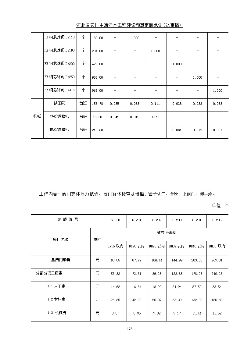 082209575378186.jpg 《河北省农村生活污水工程建设预算定额标准》征求意见(图185)
