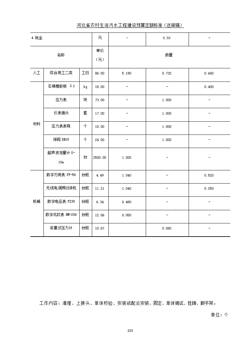 082209575378211.jpg 《河北省农村生活污水工程建设预算定额标准》征求意见(图210)