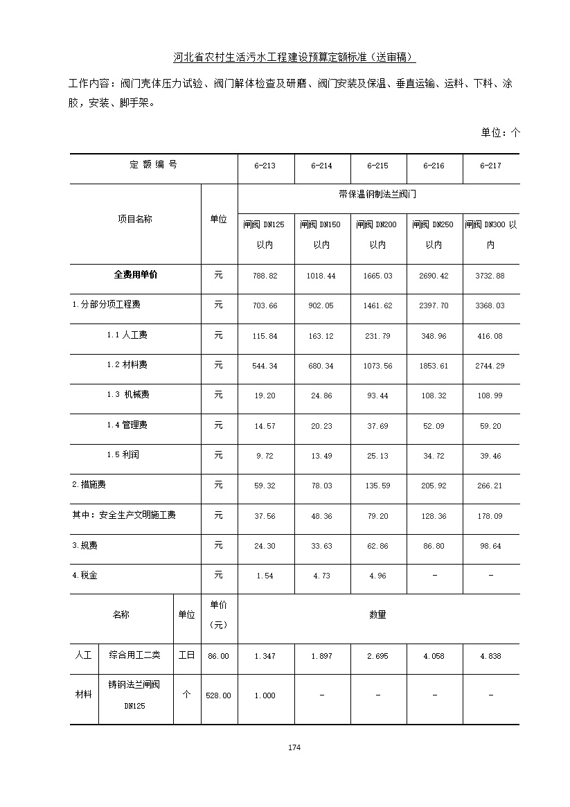 082209575378182.jpg 《河北省农村生活污水工程建设预算定额标准》征求意见(图181)