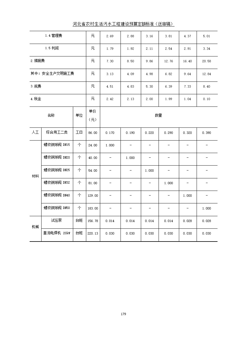 082209575378187.jpg 《河北省农村生活污水工程建设预算定额标准》征求意见(图186)