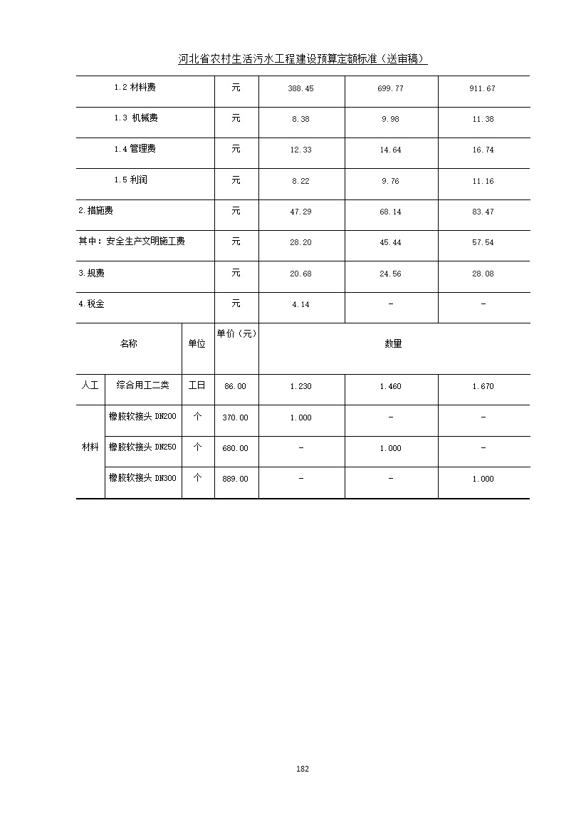082209575378190.jpg 《河北省农村生活污水工程建设预算定额标准》征求意见(图189)