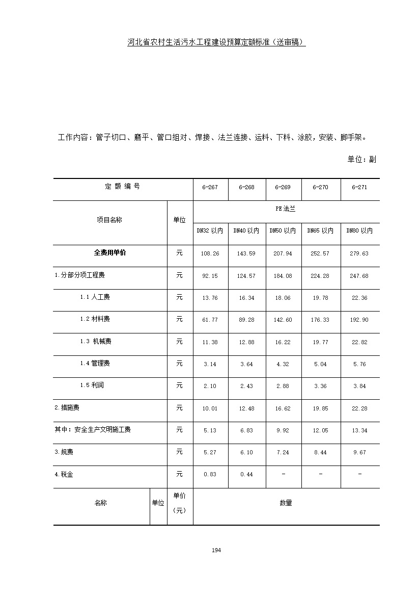 082209575378202.jpg 《河北省农村生活污水工程建设预算定额标准》征求意见(图201)