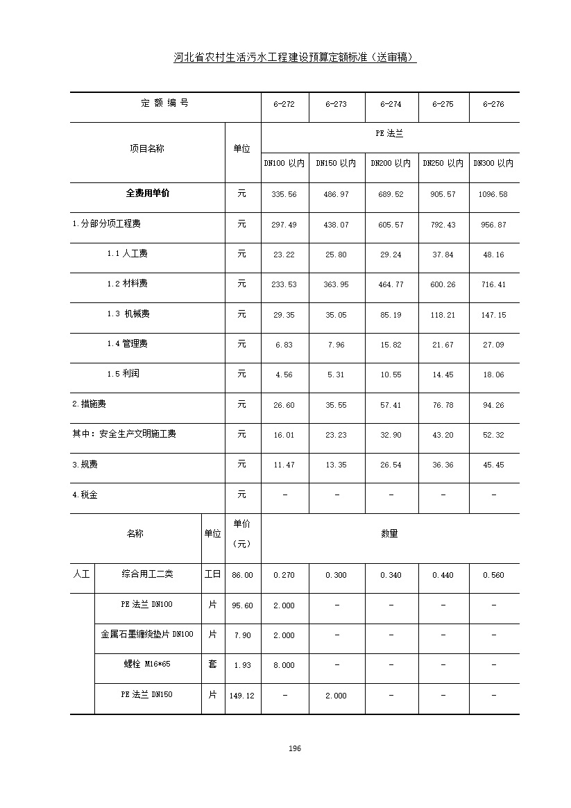 082209575378204.jpg 《河北省农村生活污水工程建设预算定额标准》征求意见(图203)