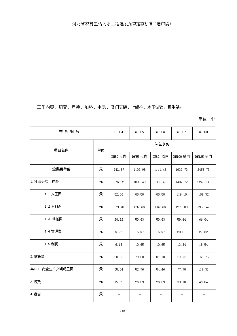 082209575378218.jpg 《河北省农村生活污水工程建设预算定额标准》征求意见(图217)