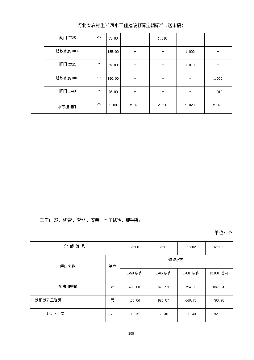 082209575378216.jpg 《河北省农村生活污水工程建设预算定额标准》征求意见(图215)