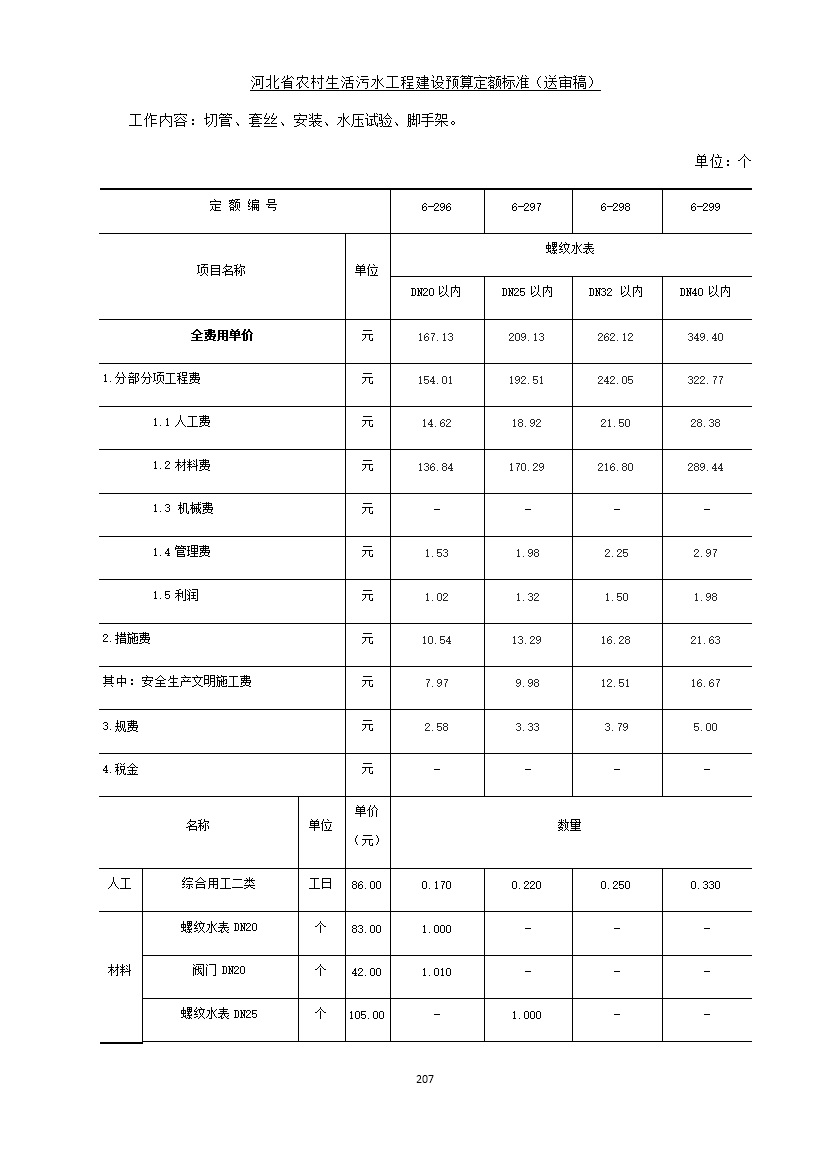 082209575378215.jpg 《河北省农村生活污水工程建设预算定额标准》征求意见(图214)