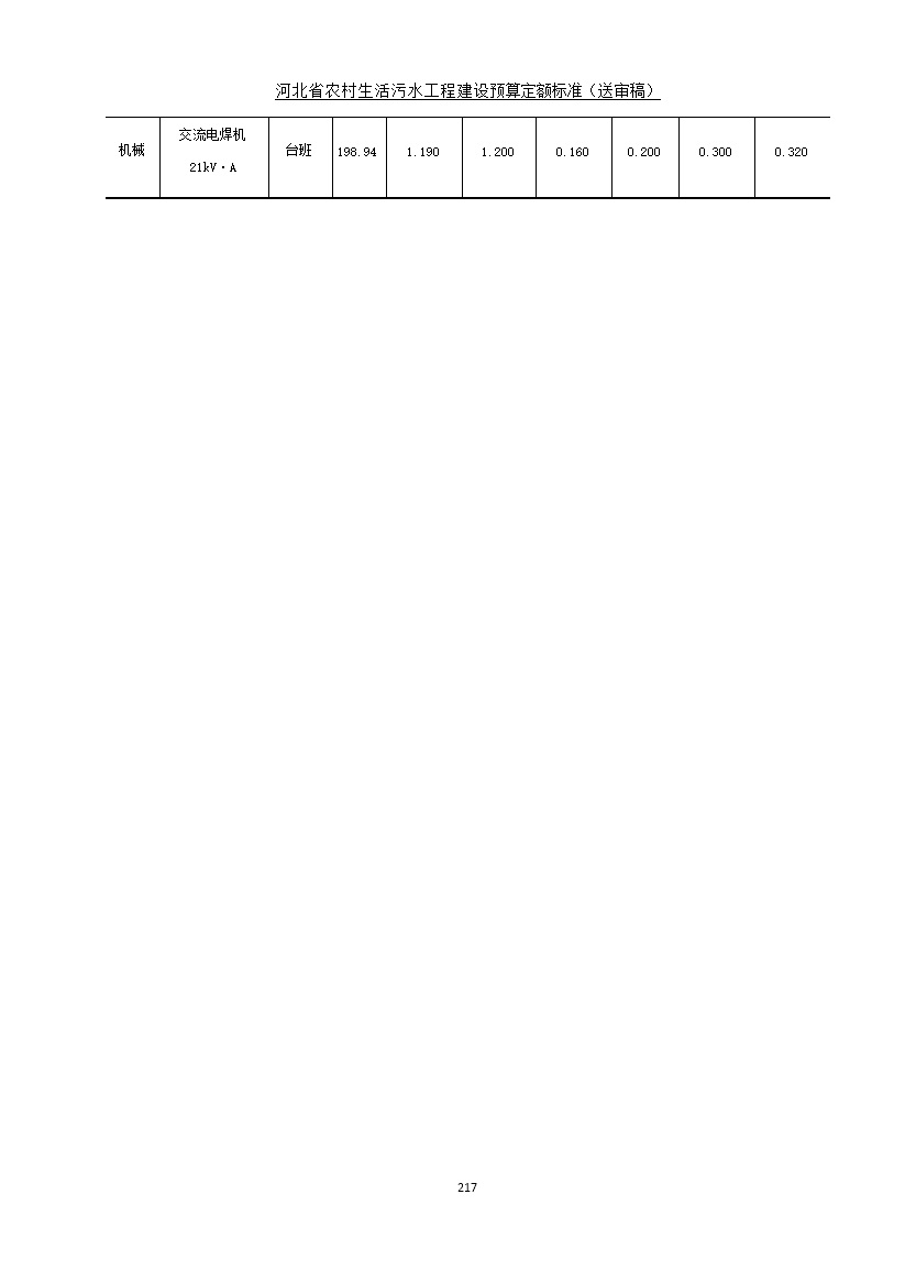 082209575378225.jpg 《河北省农村生活污水工程建设预算定额标准》征求意见(图224)