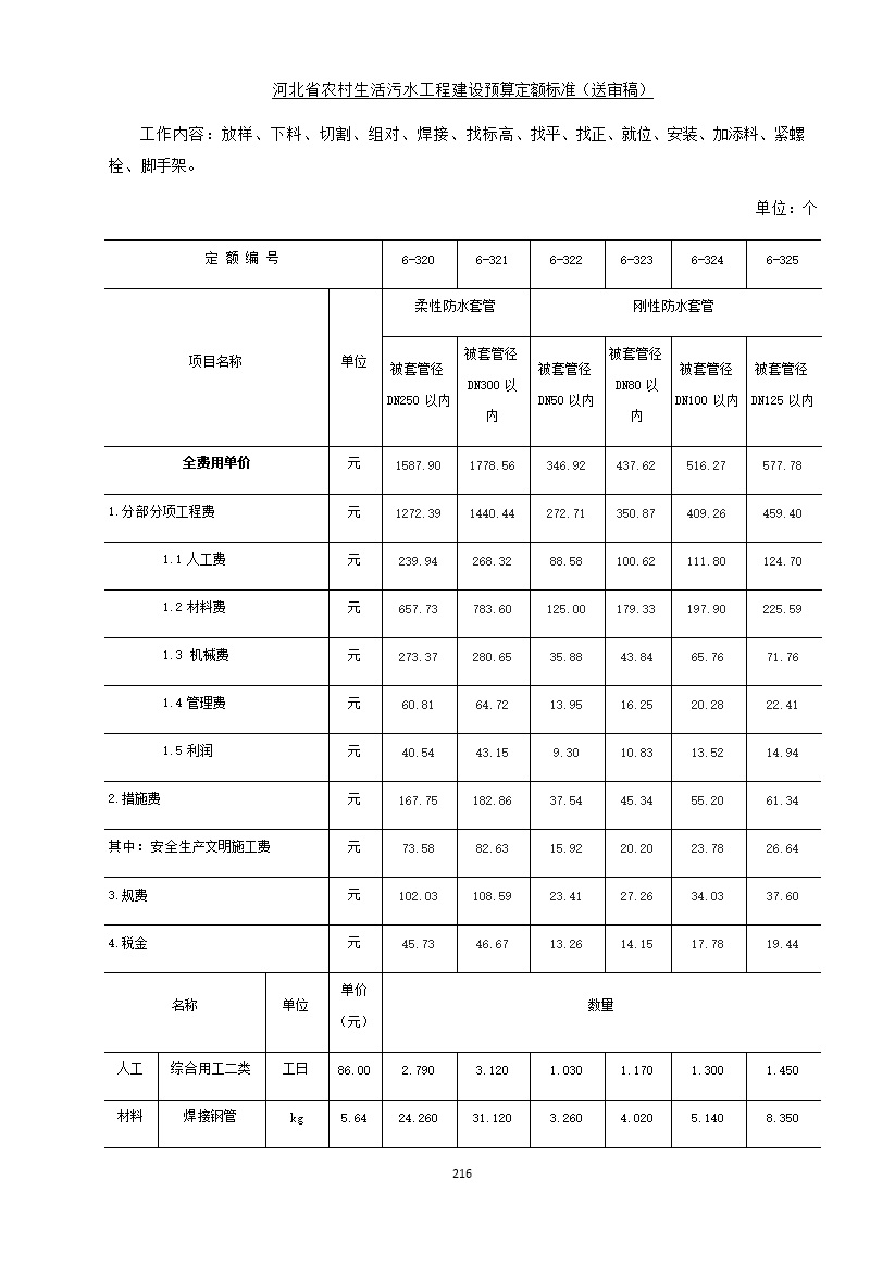 082209575378224.jpg 《河北省农村生活污水工程建设预算定额标准》征求意见(图223)