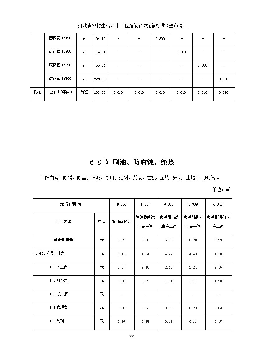 082209575378229.jpg 《河北省农村生活污水工程建设预算定额标准》征求意见(图228)