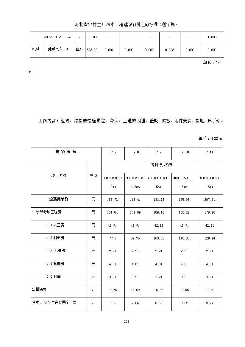 082209575378239.jpg 《河北省农村生活污水工程建设预算定额标准》征求意见(图238)