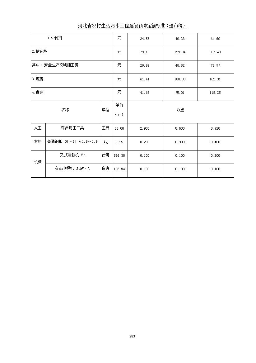 082209575378291.jpg 《河北省农村生活污水工程建设预算定额标准》征求意见(图290)