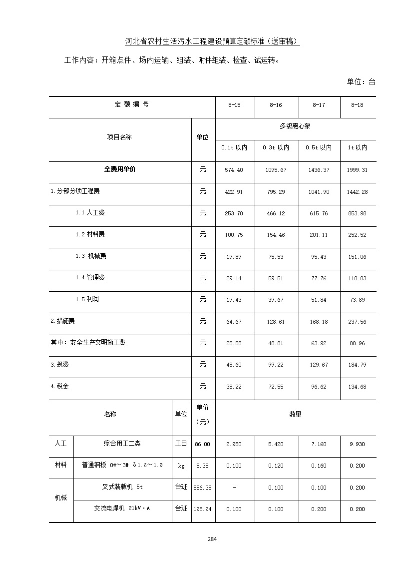082209575378292.jpg 《河北省农村生活污水工程建设预算定额标准》征求意见(图291)