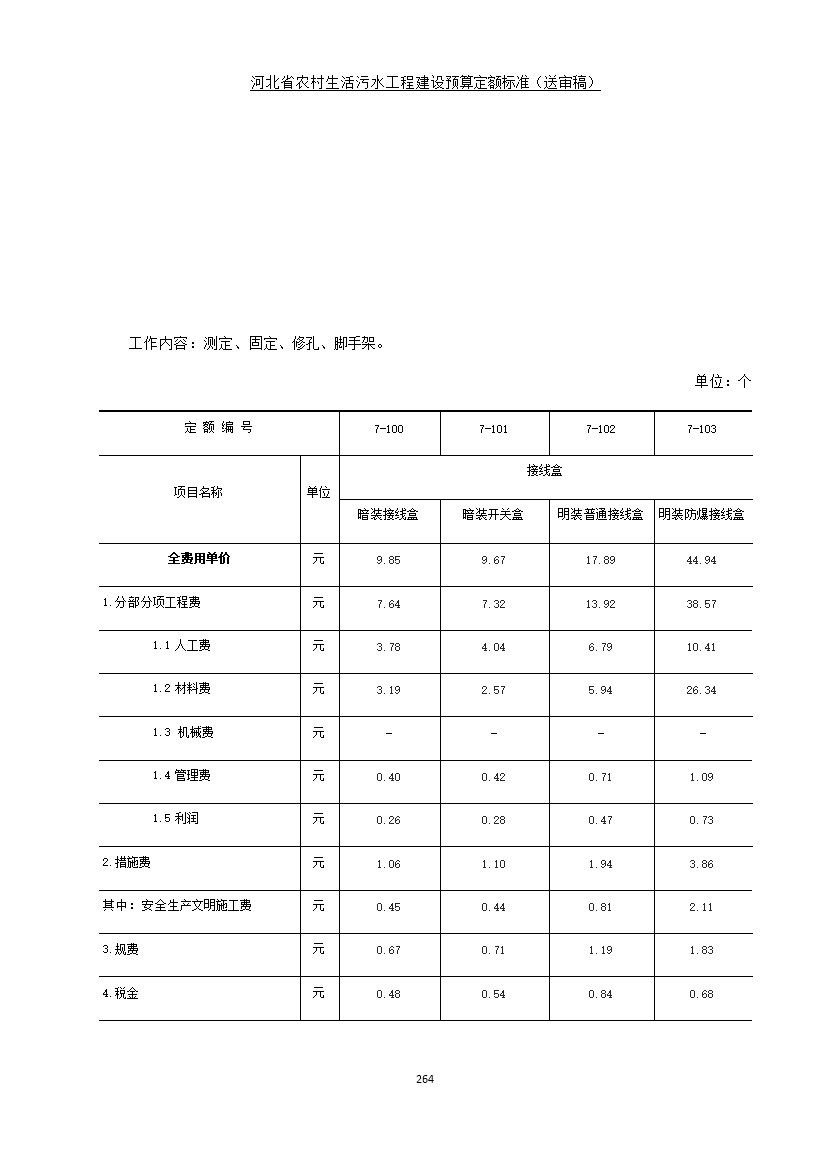 082209575378272.jpg 《河北省农村生活污水工程建设预算定额标准》征求意见(图271)