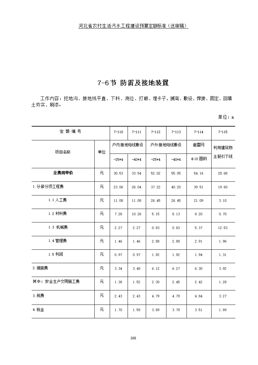 082209575378276.jpg 《河北省农村生活污水工程建设预算定额标准》征求意见(图275)