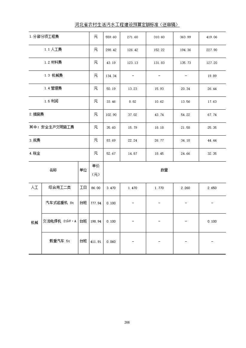 082209575378274.jpg 《河北省农村生活污水工程建设预算定额标准》征求意见(图273)