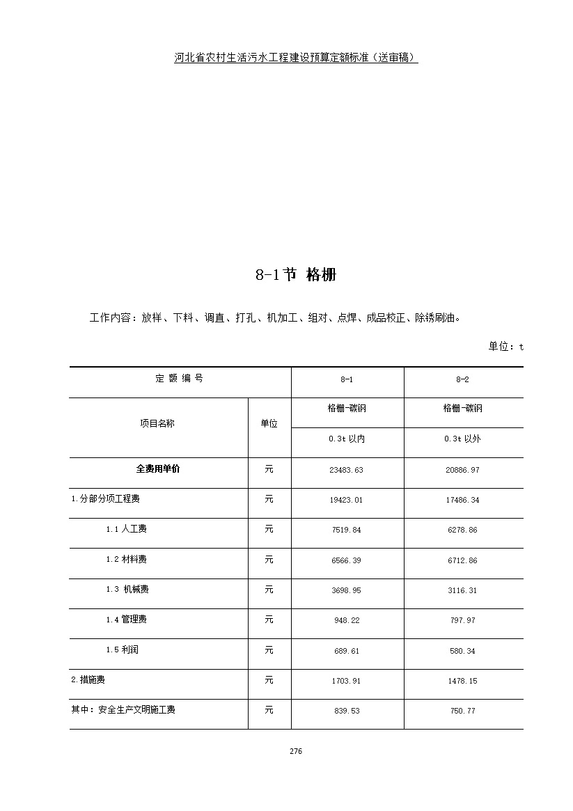 082209575378284.jpg 《河北省农村生活污水工程建设预算定额标准》征求意见(图283)