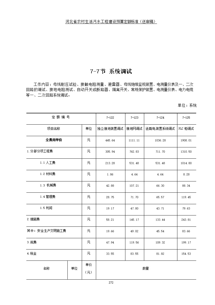 082209575378280.jpg 《河北省农村生活污水工程建设预算定额标准》征求意见(图279)